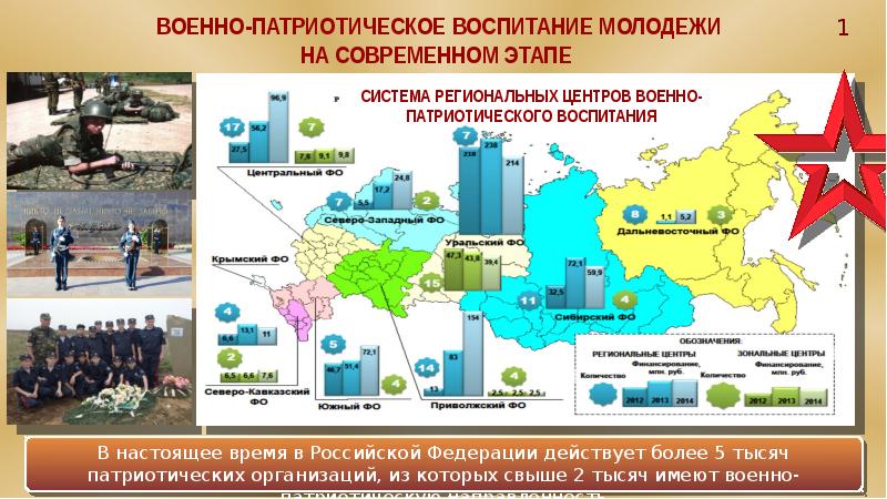 Военная организация российской федерации презентация