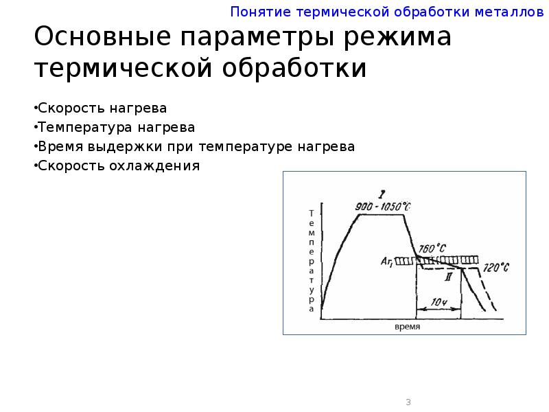 Вид термической. Параметры термической обработки. Параметры режима термообработки. Основные параметры процесса термической обработки. Термическая обработка металлов схема.