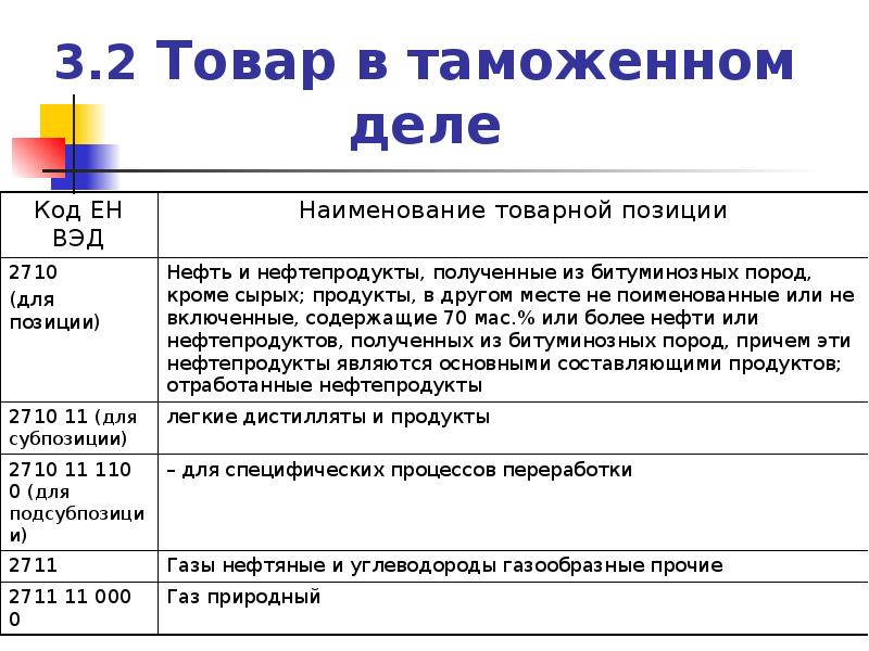 Коммерческая позиция. Уровни товарной позиции. Одна Товарная позиция это. Товар в таможенном деле. Наименование товарной позиции.