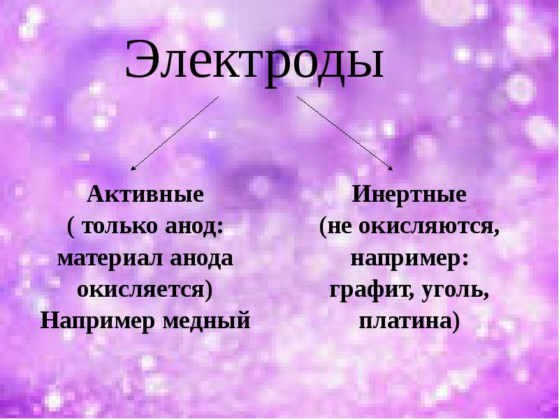 Инертные электроды. Инертные и активные электроды. Инертный и активный анод. Инертные электроды примеры.