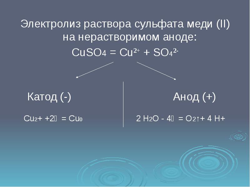 Схема электролиза сульфата меди