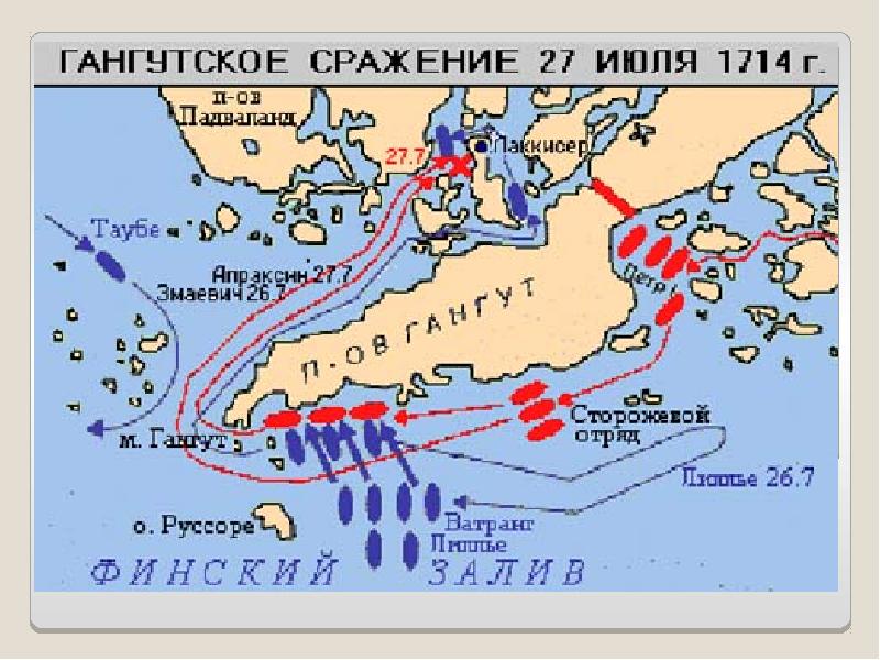 Карта гангутского сражения