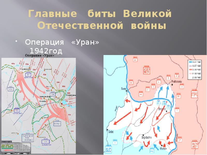 Вов операция уран карта