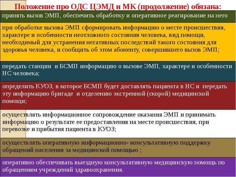 Пэмр план экстренного медицинского реагирования