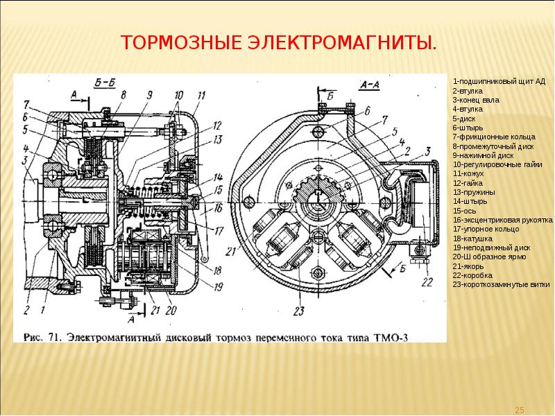 Электромагнитный тормоз для электродвигателя схема