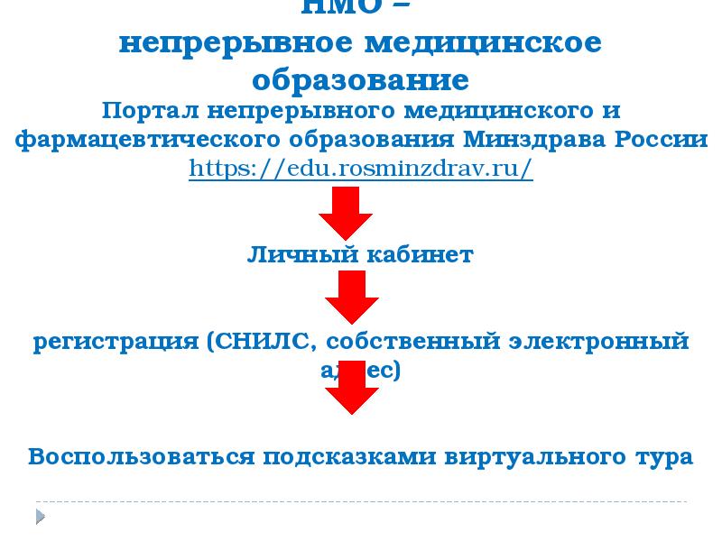 Тест нмо временные методические рекомендации. Непрерывное медицинское образование. НМО. НМОН. Непрерывное медицинское образование презентация.