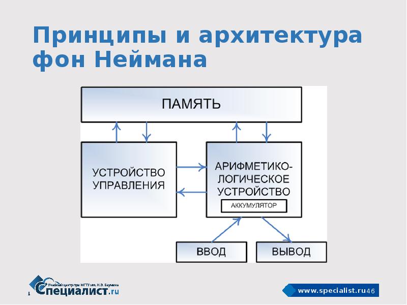 Архитектуры фон неймана схема