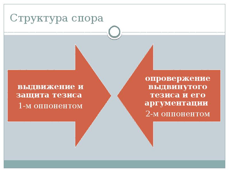 Корректные и некорректные приемы ведения спора презентация