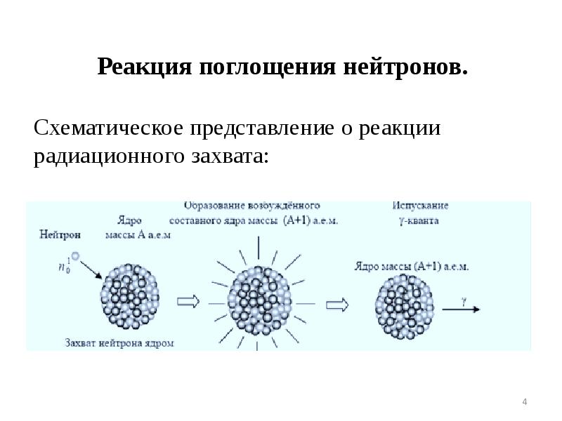 Применение ядерных реакторов проект по физике