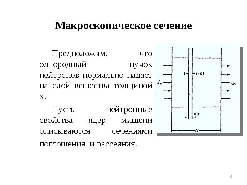 Применение ядерных реакторов проект по физике