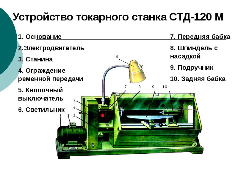 Устройства подробнее. Токарный станок для древесины СТД 120м. СТД 120 М токарный станок по дереву схема. Токарный станок станок СТД-120м. Точение древесины на токарном станке СТД 120м.