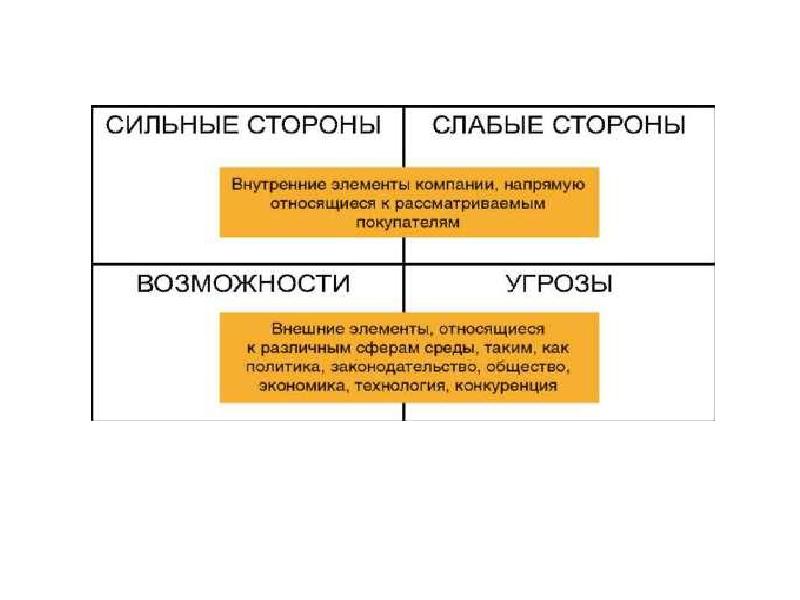 Анализ внешней среды презентация