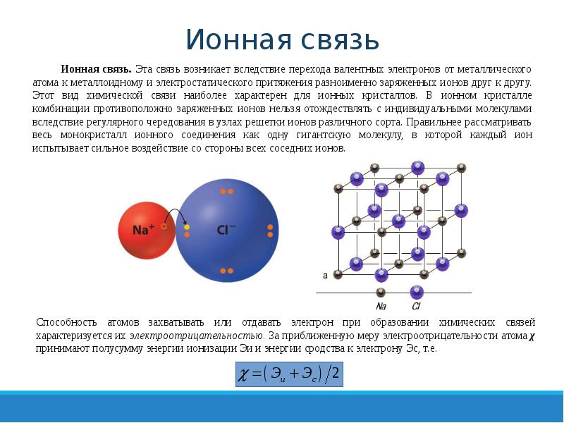 Схема образования ионный связи между атомами