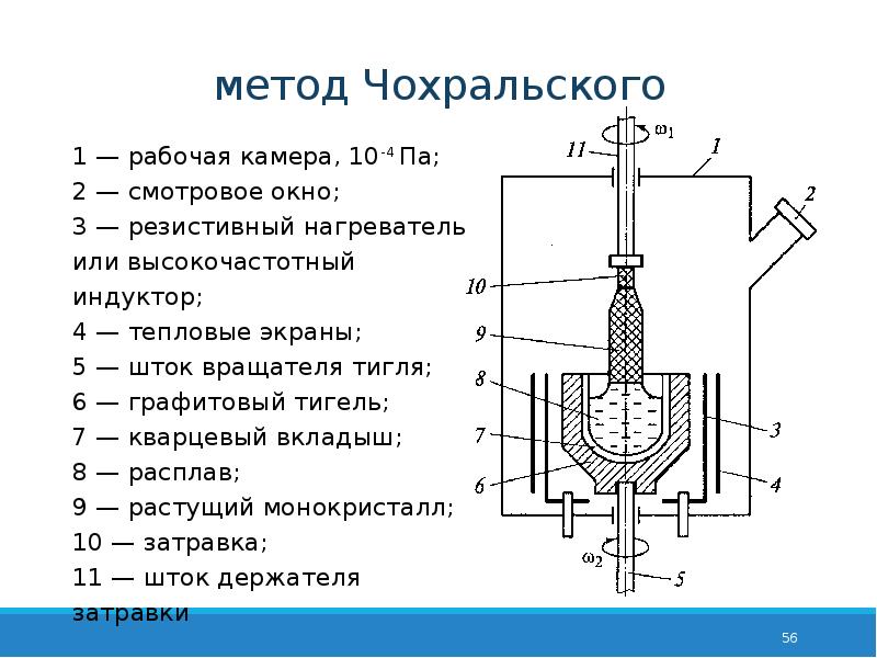 Метод чохральского