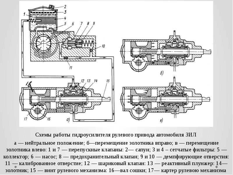 Схема рулевого привода