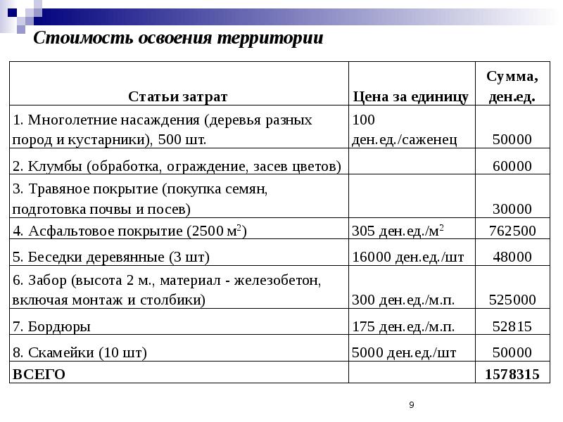 Финансовый план представляет собой