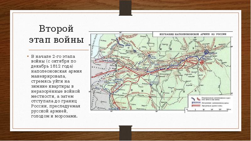 Проект по истории 9 класс отечественная война 1812 для защиты