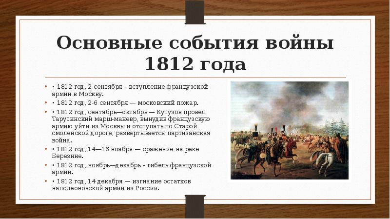 Какое событие произошло 5 октября. Основные события и даты Отечественной войны 1812г.. Даты битв Отечественной войны 1812. События Отечественной войны 1812 года по порядку.