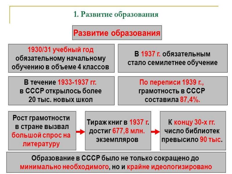 Духовная жизнь в 90 годы в россии презентация