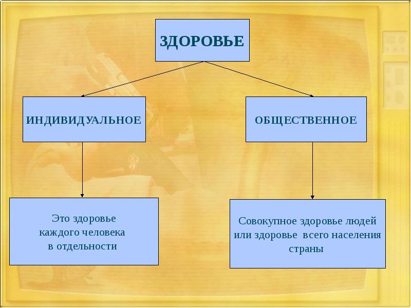 Здоровье человека как индивидуальная так и общественная ценность презентация