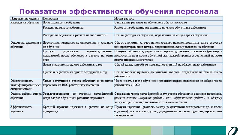 Качественные и количественные показатели обучаемости схема