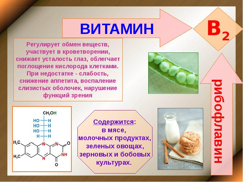 Презентация на тему витамины химия