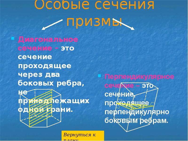 Сечение проходящее через боковое ребро