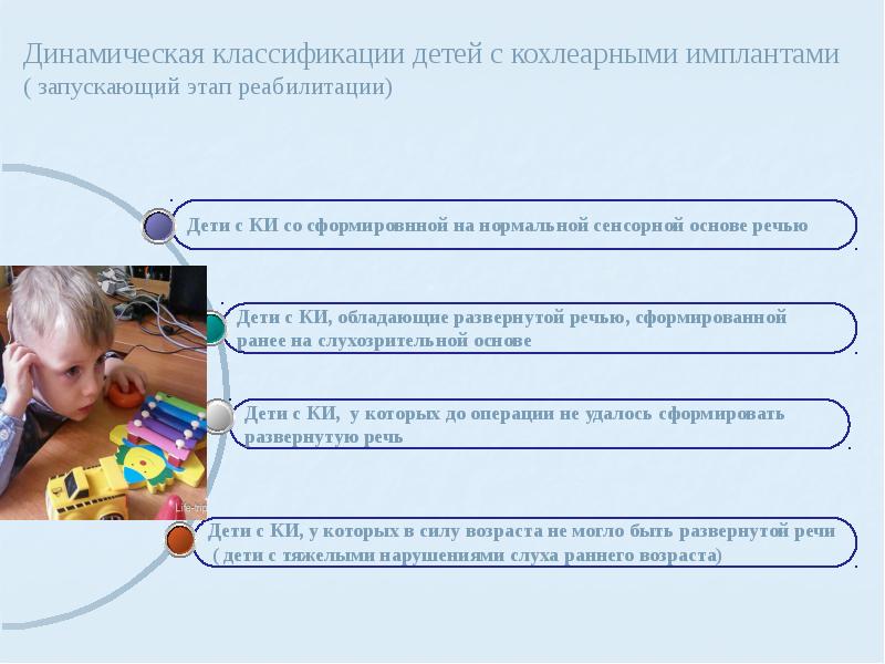 Педагогическая характеристика слабослышащих детей. Реабилитация детей с нарушением слуха. Классификация детей с нарушением слуха. Психолого-педагогическая классификация детей с нарушениями слуха. Классификация слабослышащих детей.