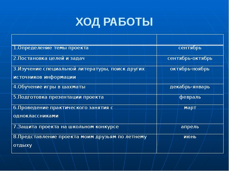 Как сделать ход работы в проекте