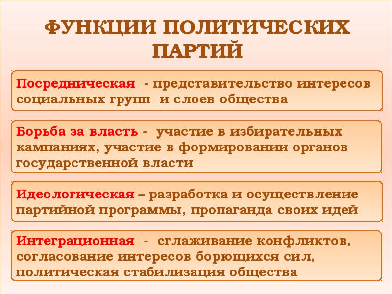 Схема признаки политической партии