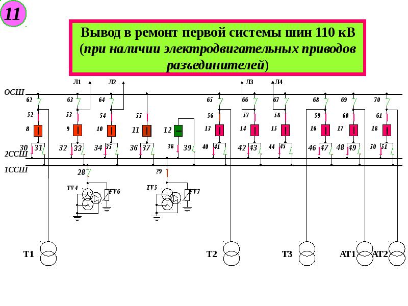 Оперативное включение