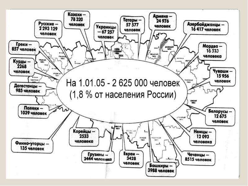 Население саратовской области презентация