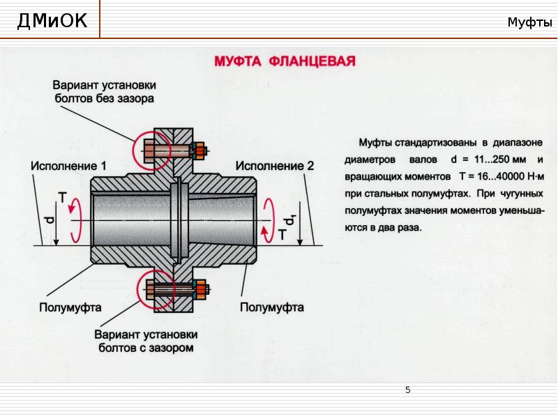 Муфта фланцевая схема