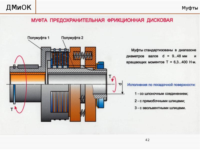 Муфта дисковая фрикционная чертеж