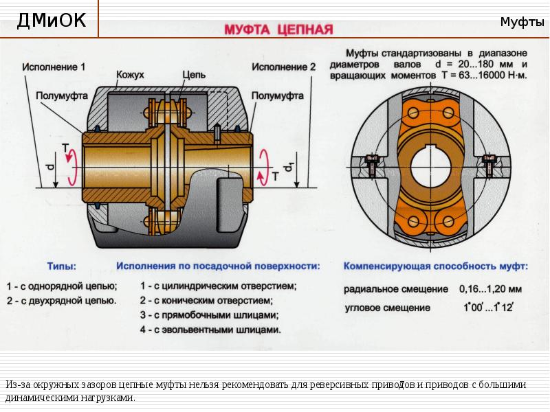 Муфта элемент одежды