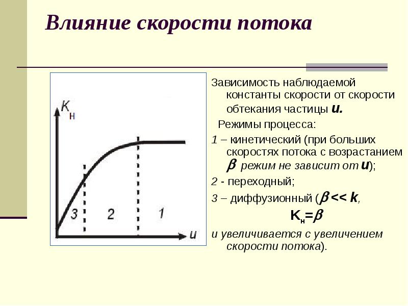 процессы в системе газ жидкость