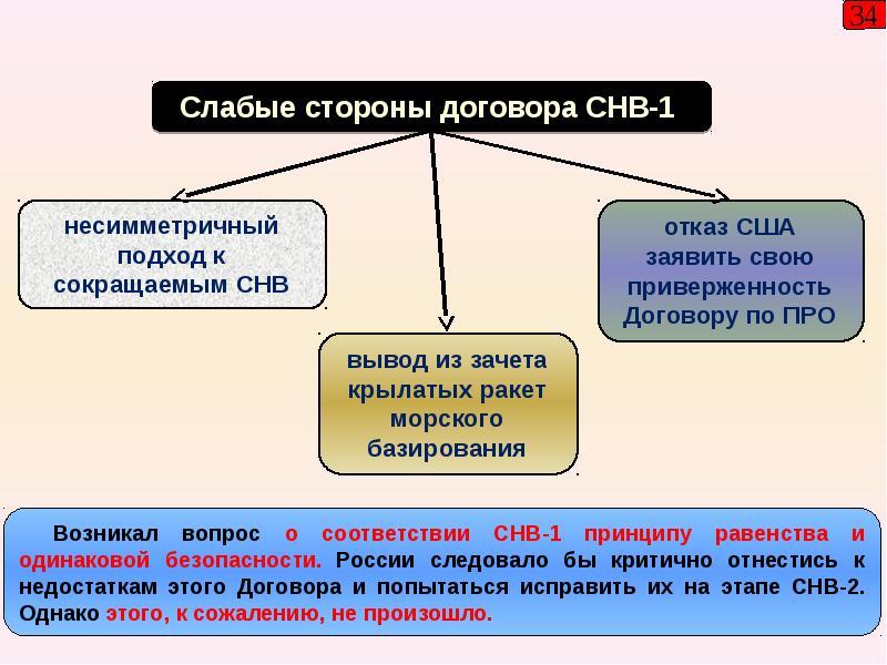 Сокращение вооружения. Наступательные вопросы. Термины по истории стратегические наступательные вооружения. Основные правила вывода в СНВ.