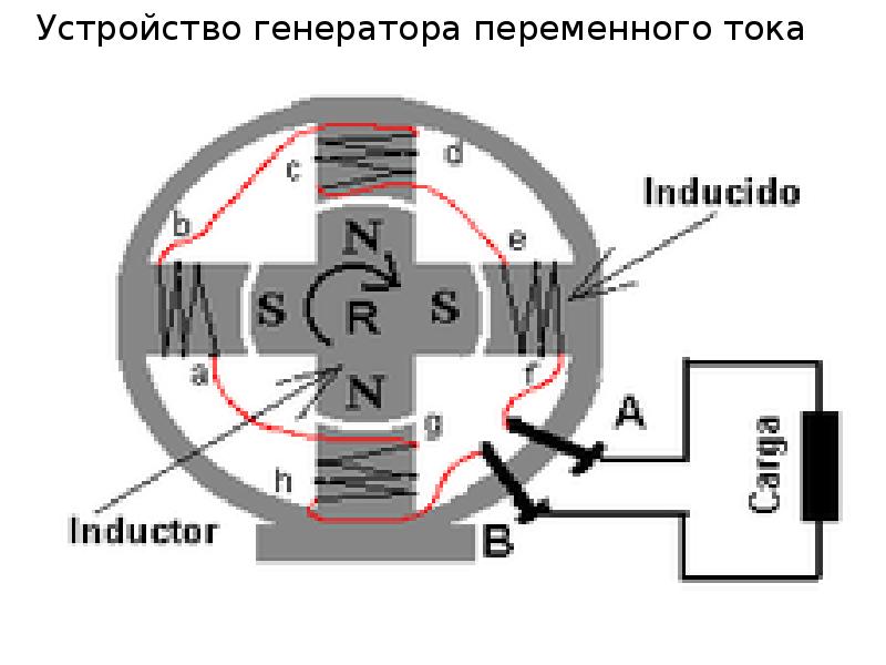 Генератор однофазный схема