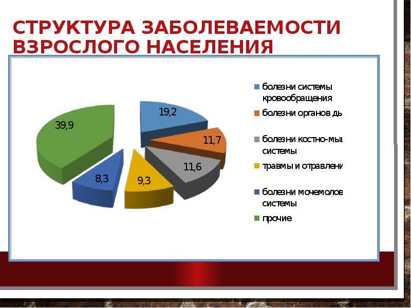 В городе взрослого населения