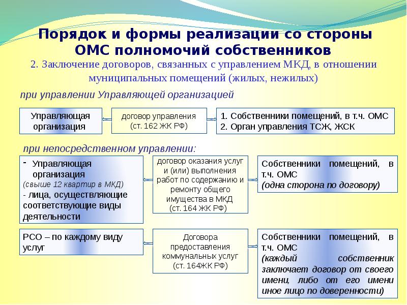 Особенности жилищных отношений презентация