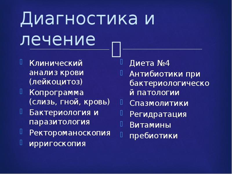 Презентация на тему энтериты и колиты