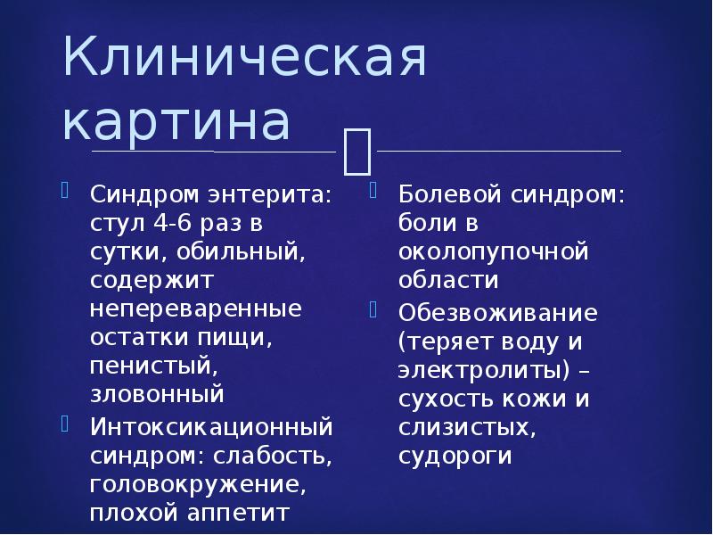 Презентация на тему энтериты и колиты