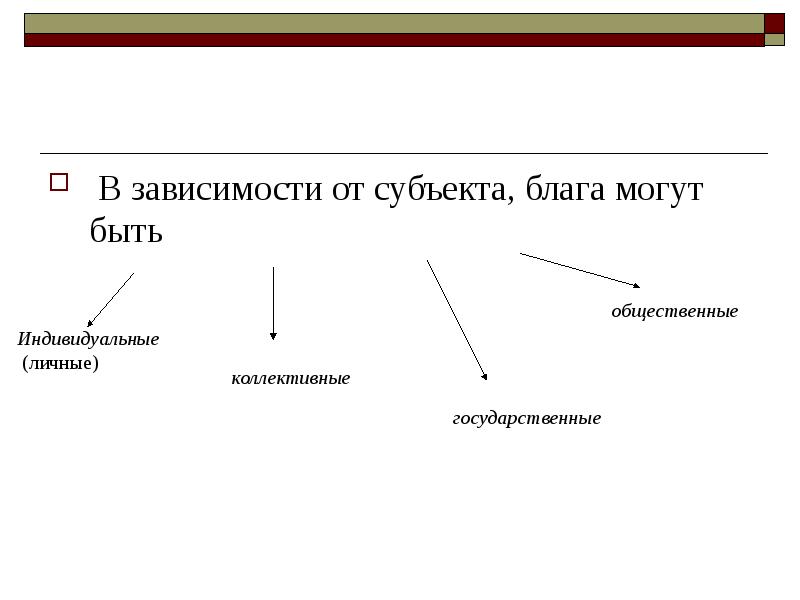 В зависимости от субъектов. Личные, коллективные и общественные блага. Блага могут быть. Блага субъектов. Блага по субъекту.