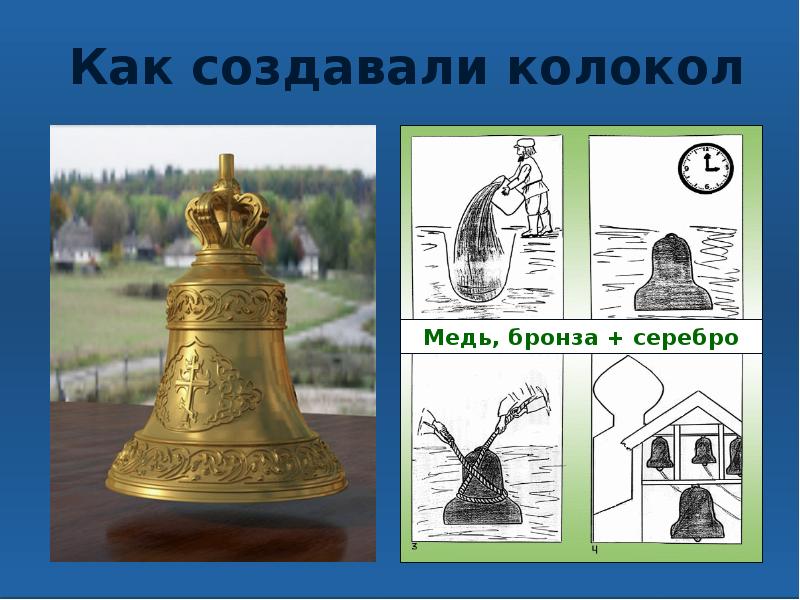 Колокольность в музыке рисунок 5 класс