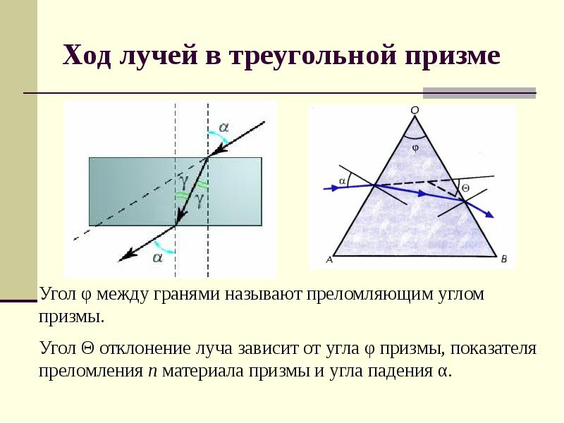 Какой закон геометрической оптики подтверждают явления изображенные на данной фотографии