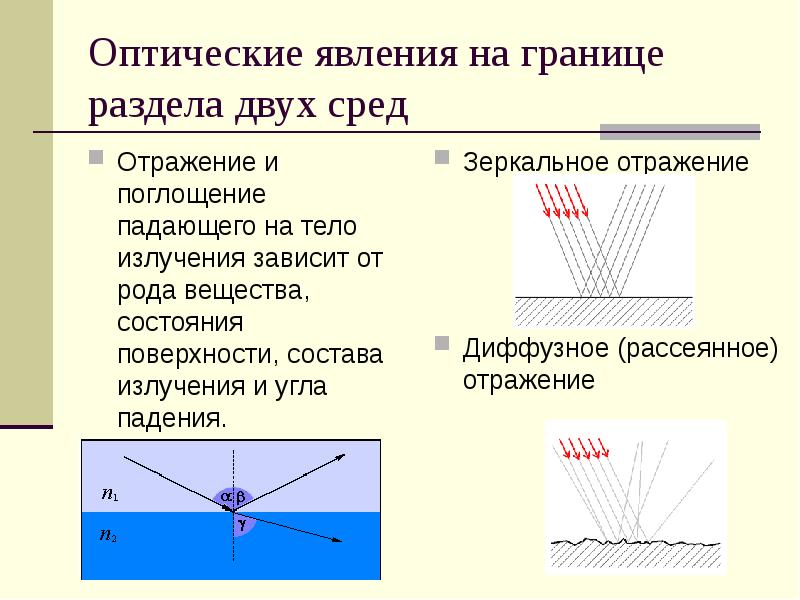 Геометрическая оптика картинки