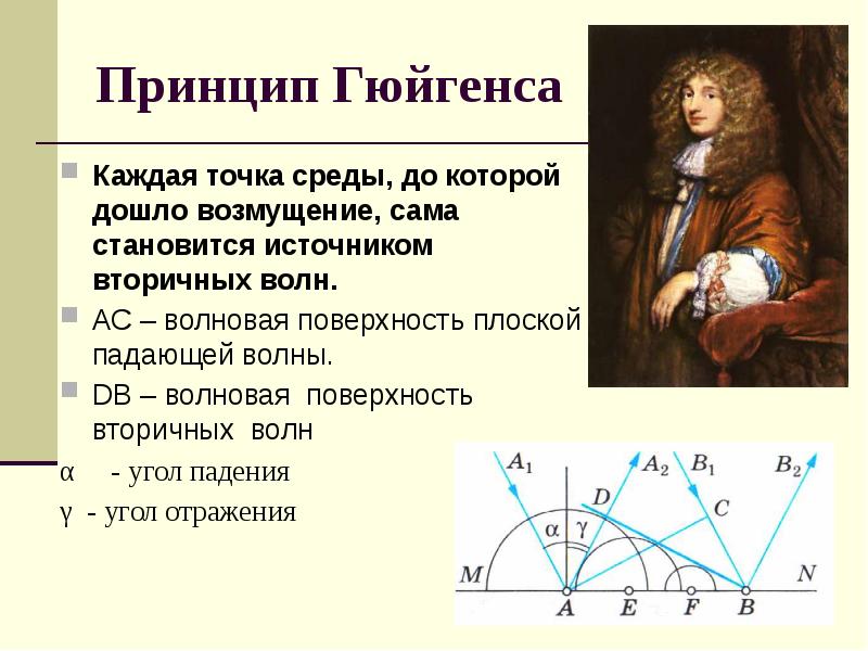 Волновая теория света презентация