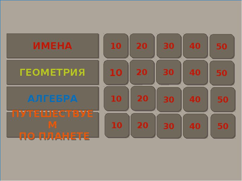 Своя игра 07.07 24. Своя игра 1 раунд. Своя игра 3 раунд. Своя игра 2 раунд. Своя игра математика.