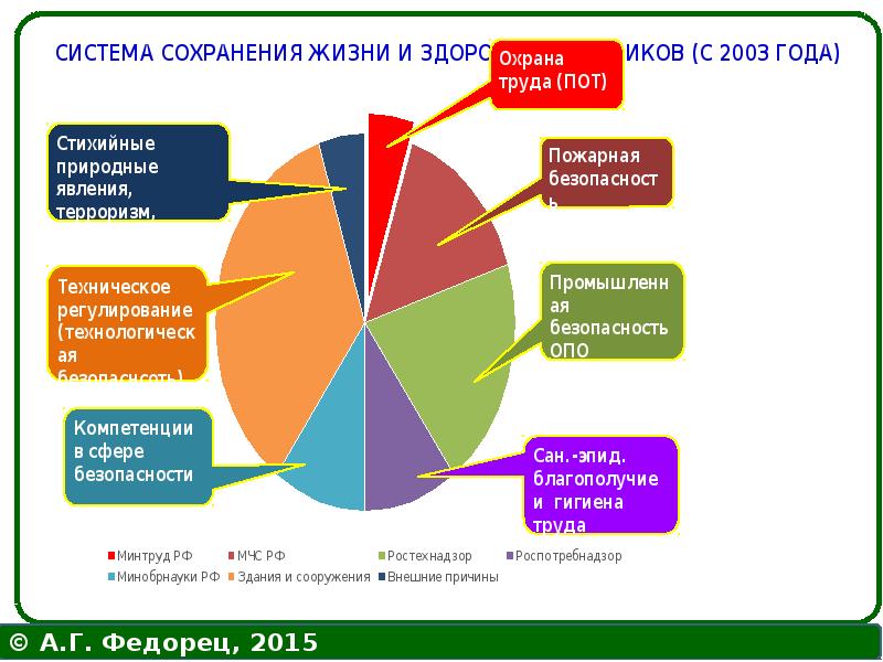 Инженерные методы обеспечения техносферной безопасности презентация