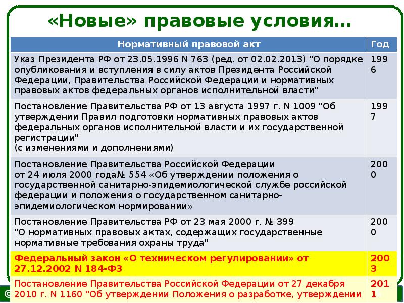 Гос 6. Методы исследования в техносферной безопасности. Порядок юридической силы нпа в области техносферной безопасности. Цели эмиссии ценных бумаг. Гос контроль за соблюдением требований технических регламентов.